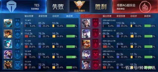 迈凯伦的两 迈凯伦的两